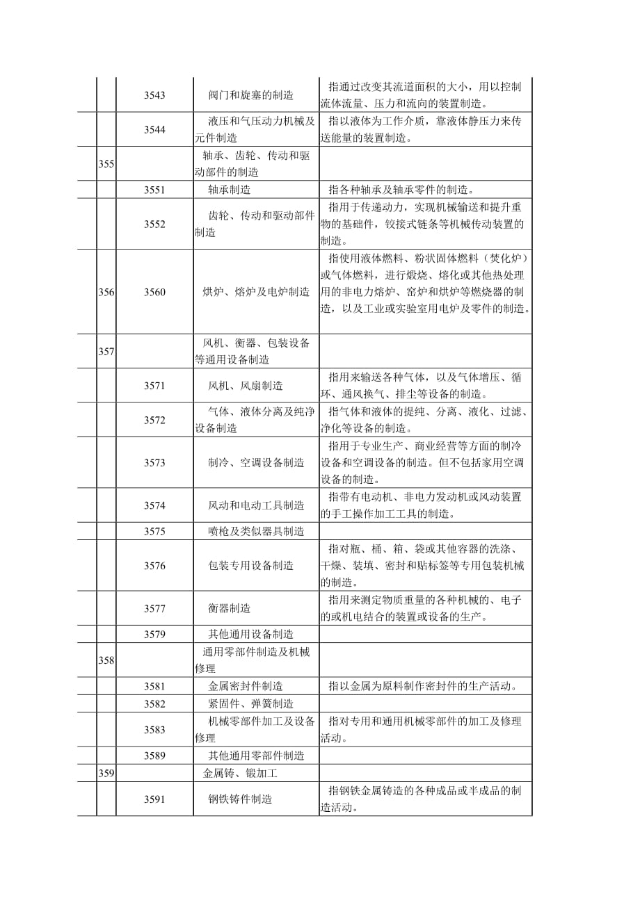 (机械行业)机械制造业划分标准精品_第2页