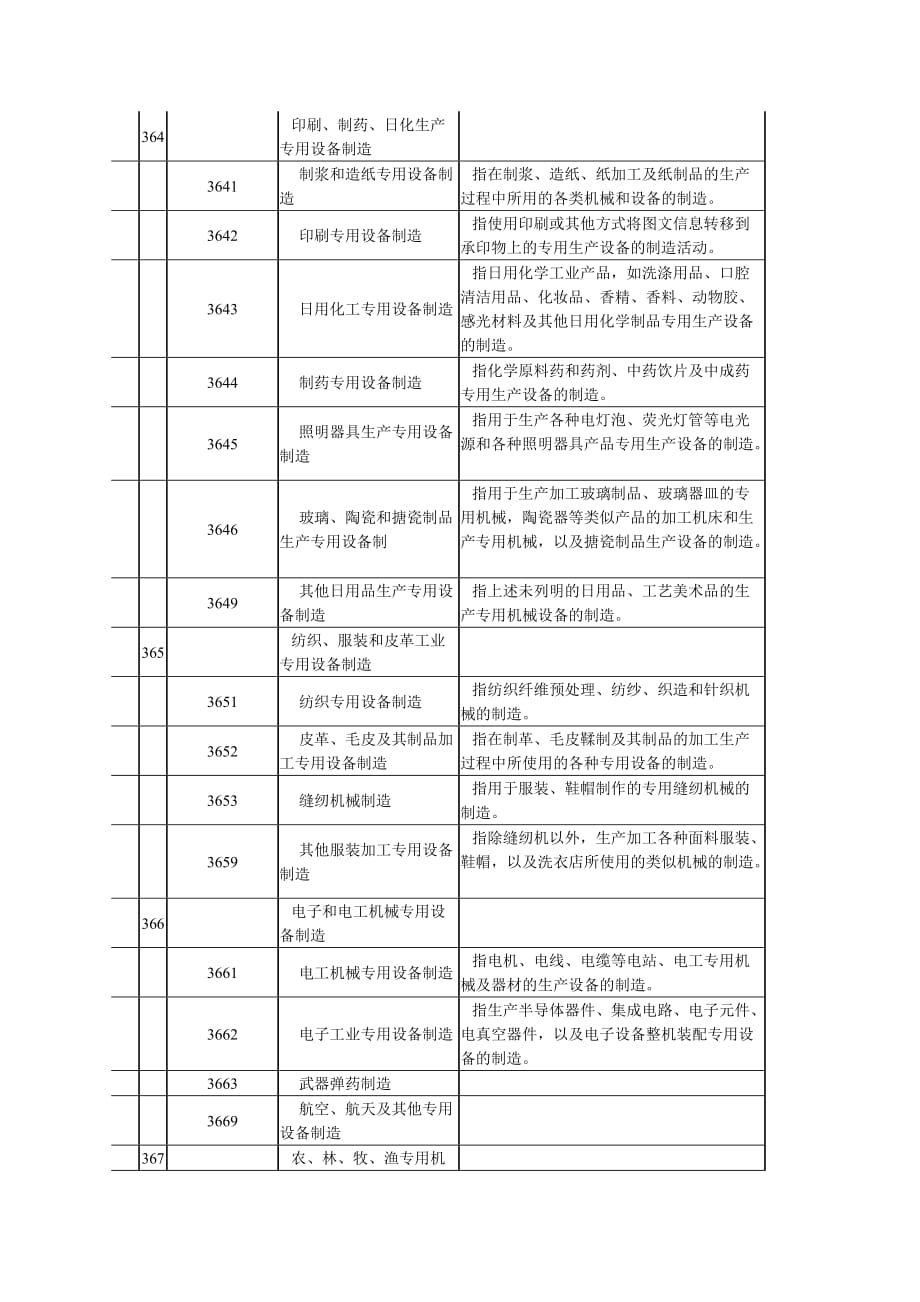 (机械行业)机械制造业划分标准精品_第4页