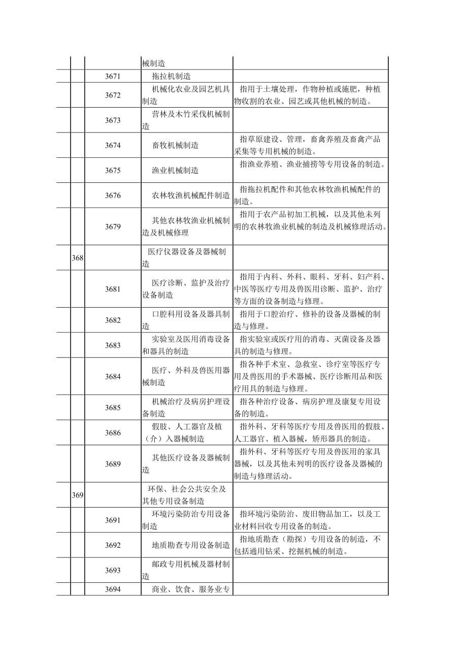 (机械行业)机械制造业划分标准精品_第5页