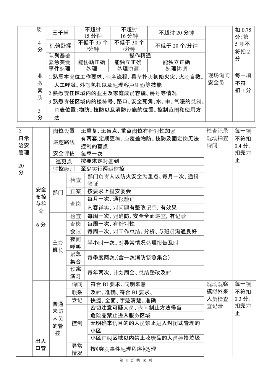 {安全生产管理}安全督导标准_第3页