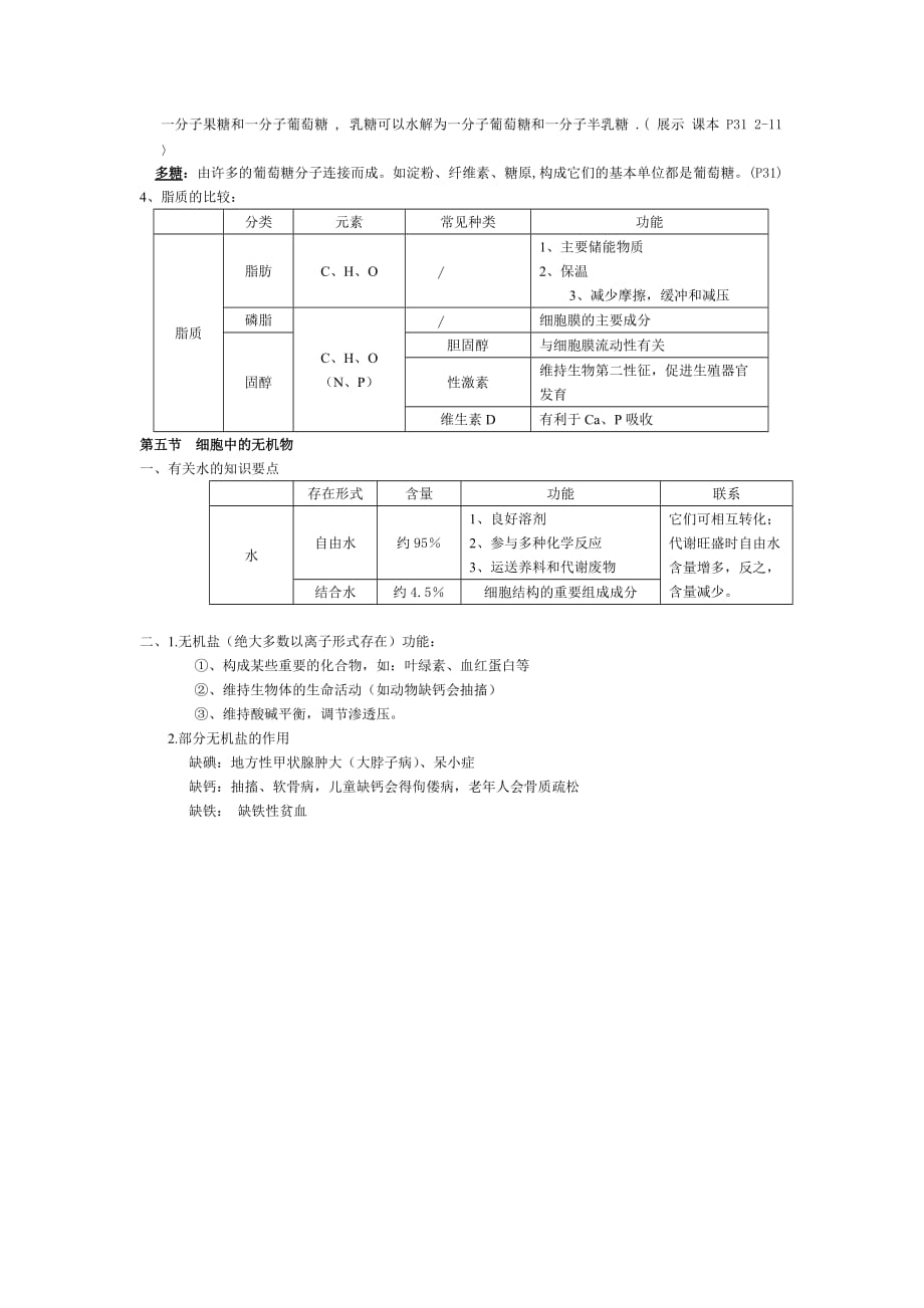 高中生物高一复习提纲_第4页