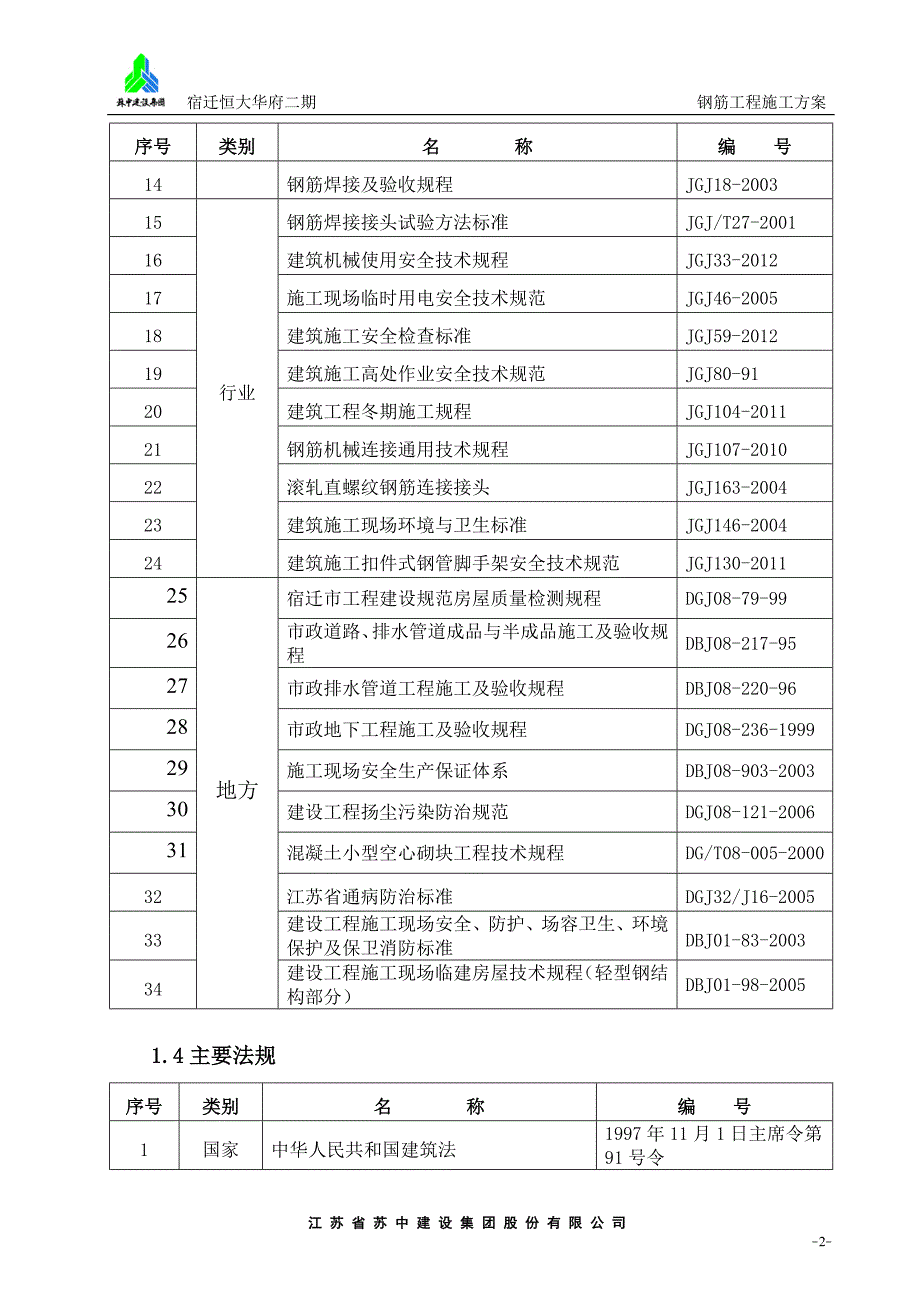 (房地产经营管理)某地产二期钢筋施工方案01精品_第2页