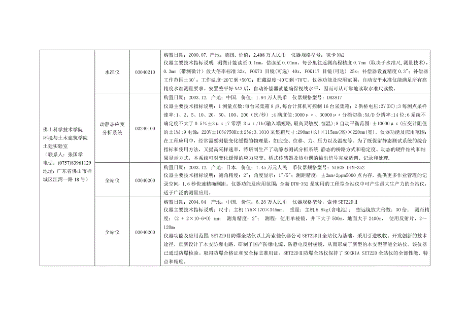 {设备管理}土建实验室入网仪器设备情况表_第4页