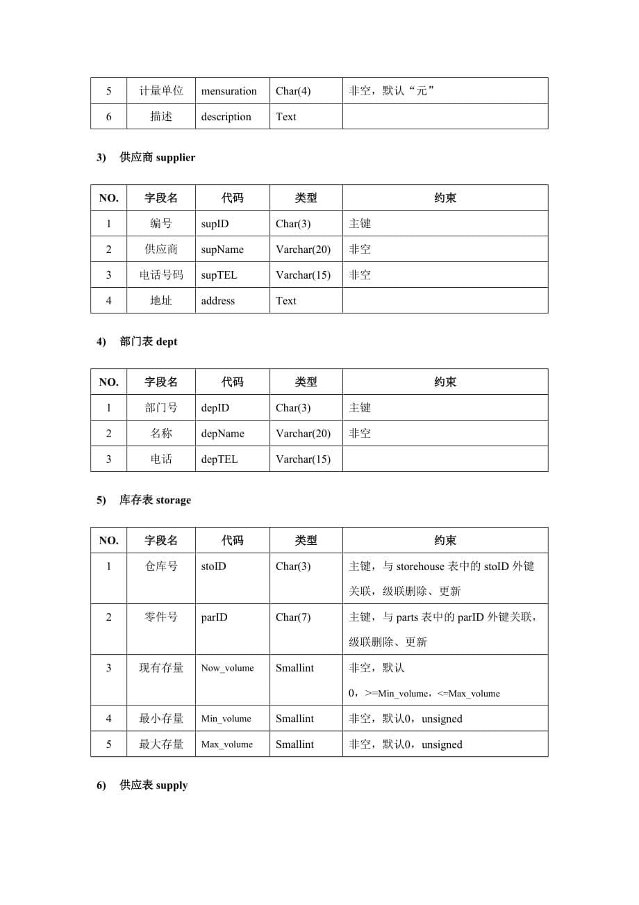 {仓库规范管理}试谈仓库管理数据库设计_第5页