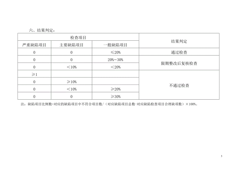 (医疗药品管理)药品GSP现场检查指导原则精品_第3页