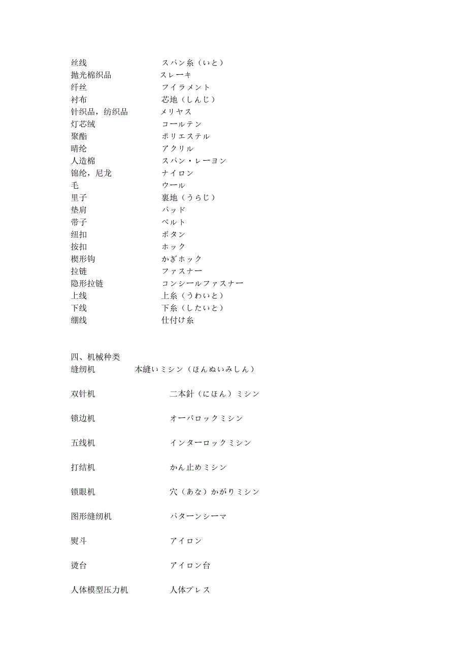 (服装企业管理)服装日语词汇汇总精品_第3页