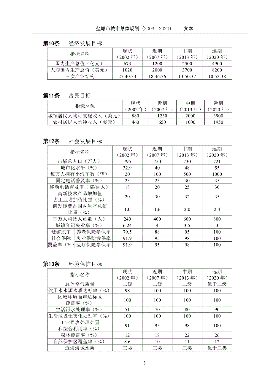 (城市规划)盐城城市总体规划精品_第3页