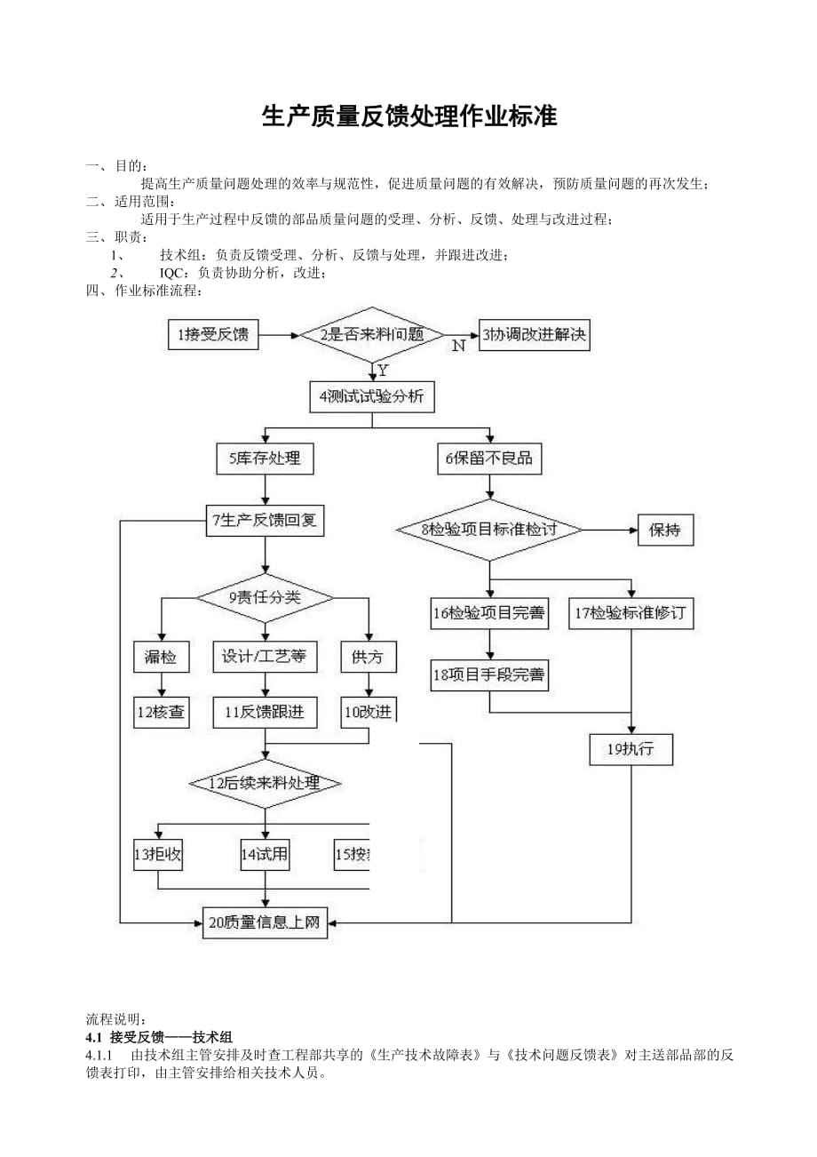 {生产管理知识}生产质量反馈处理作业标准_第1页