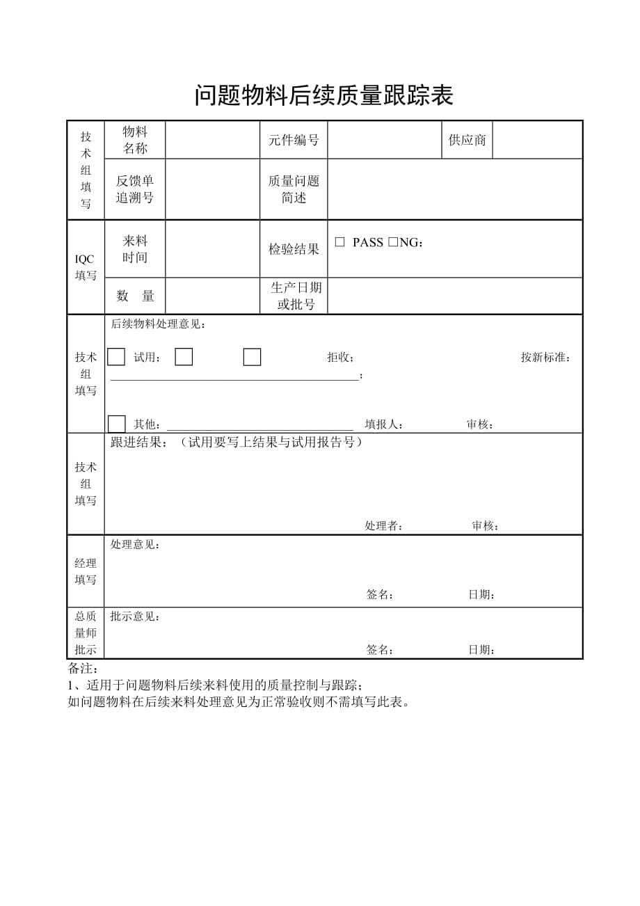 {生产管理知识}生产质量反馈处理作业标准_第5页