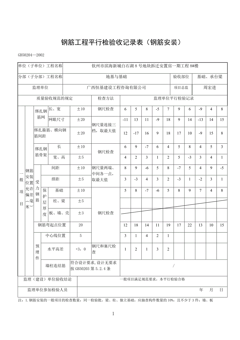(工程质量)钢筋工程检验批质量验收记录精品_第1页
