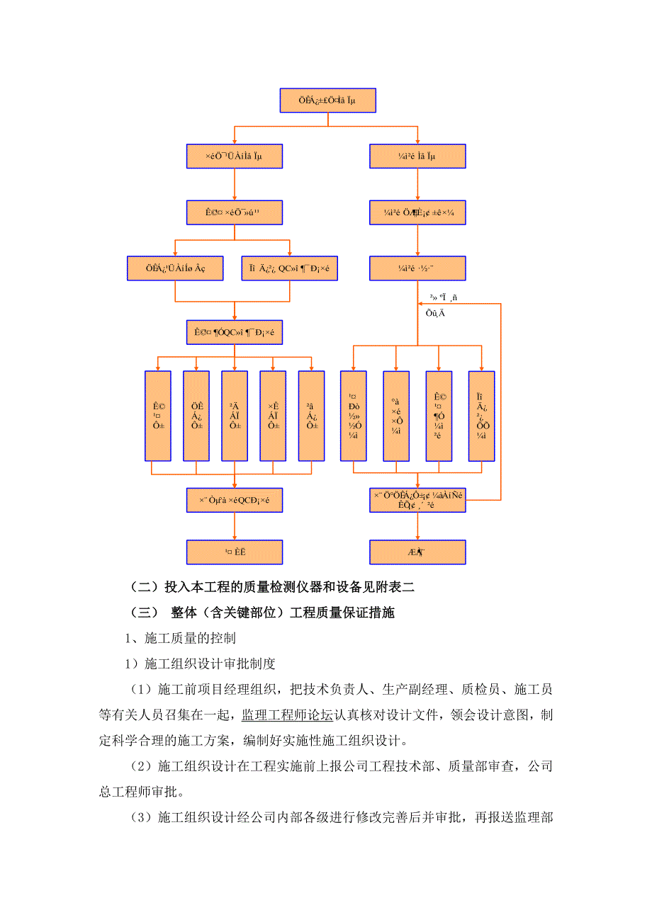 (工程设计)烟水工程施工组织设计精品_第3页