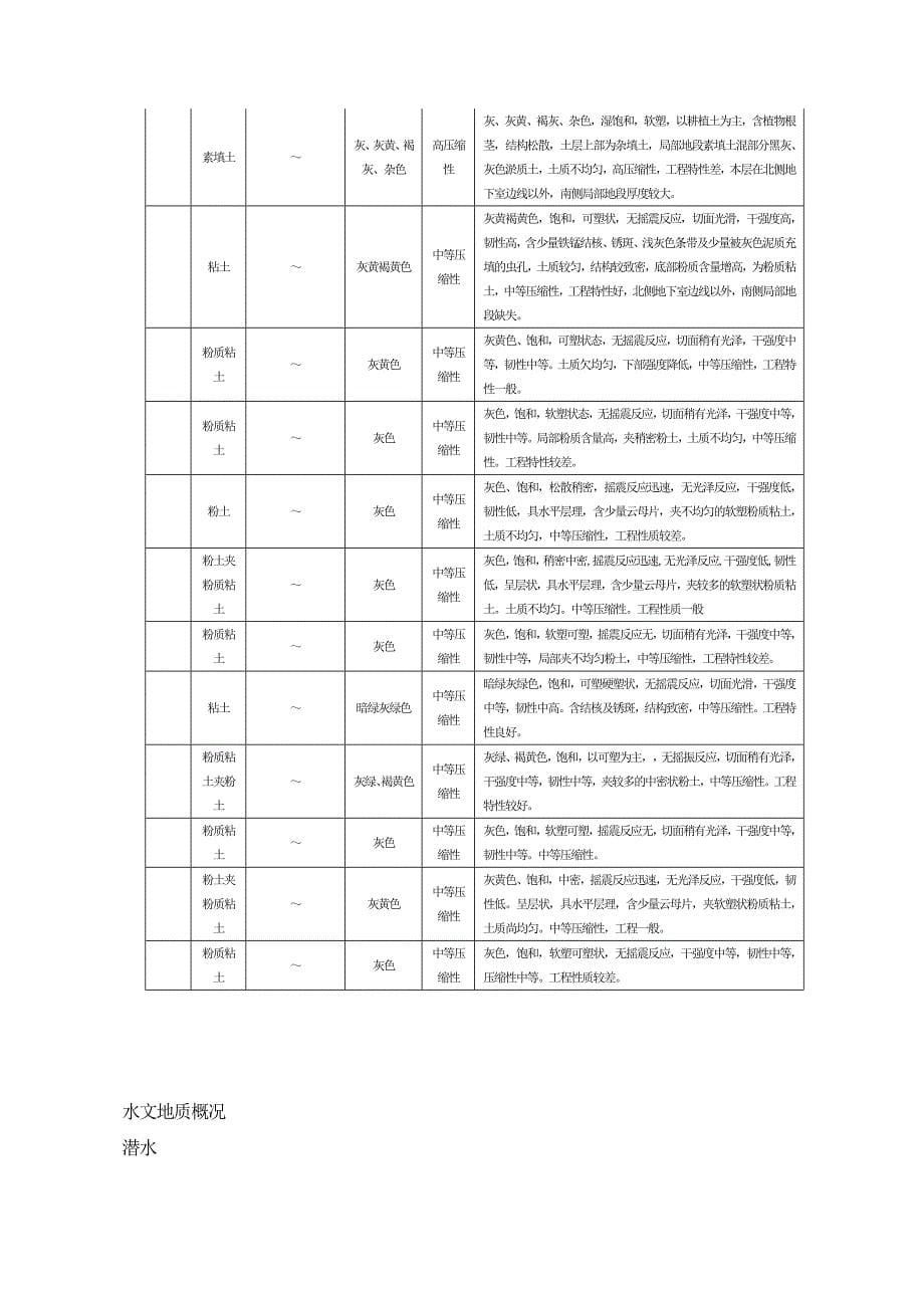 (工程设计)某市园区某大厦基坑支护工程施工组织设计精品_第5页