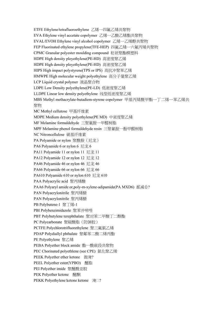 (塑料与橡胶)聚合物与橡胶中英文及简称精品_第2页