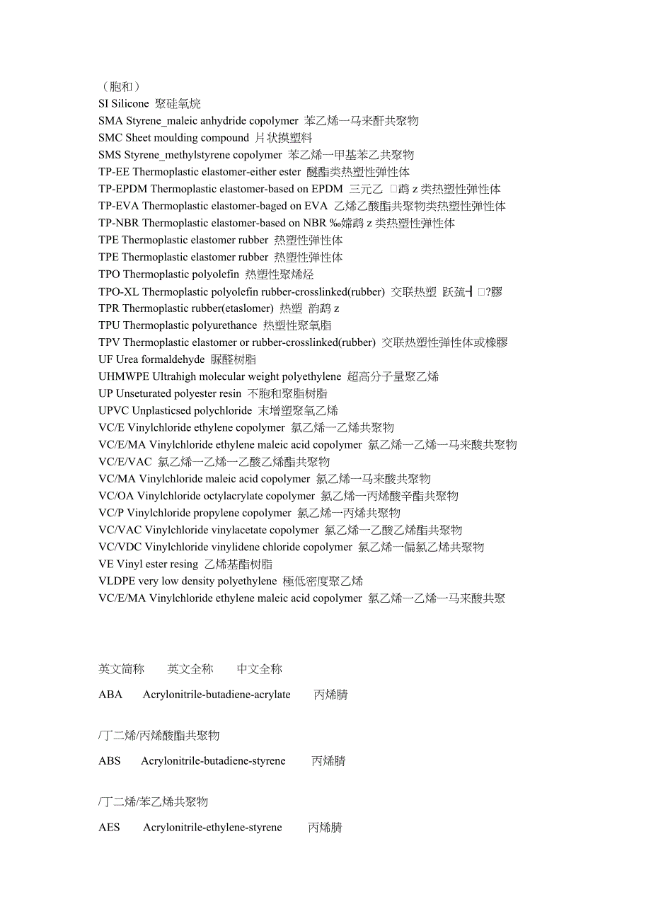 (塑料与橡胶)聚合物与橡胶中英文及简称精品_第4页