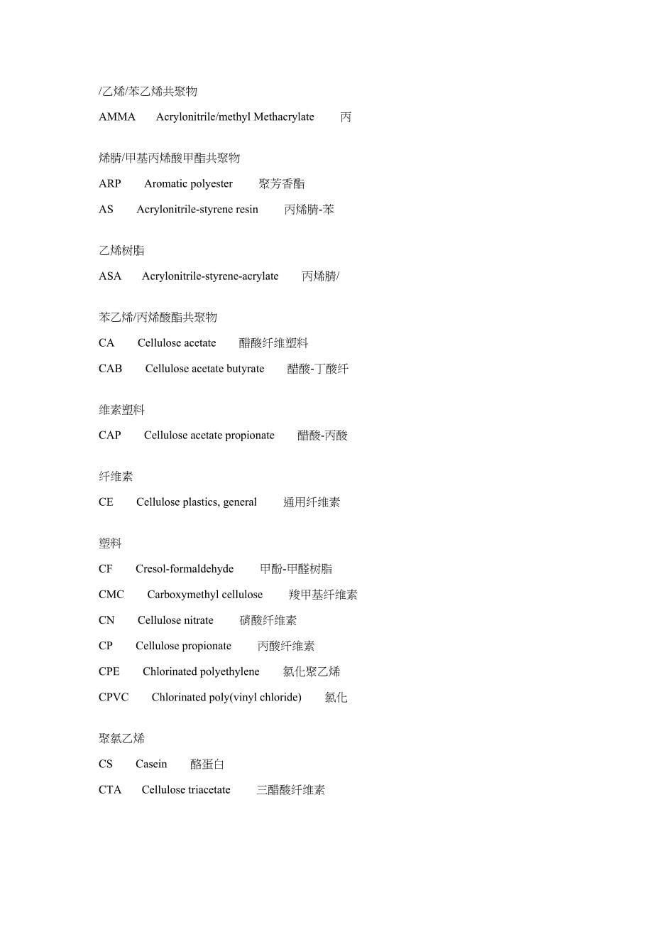 (塑料与橡胶)聚合物与橡胶中英文及简称精品_第5页