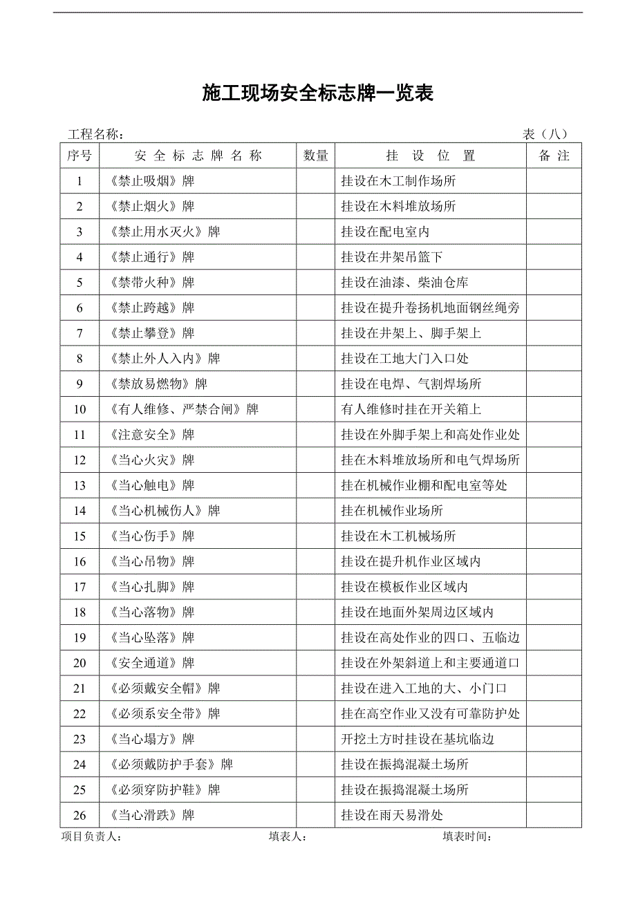 (工程安全)施工安全检查验收全套表格精品_第1页