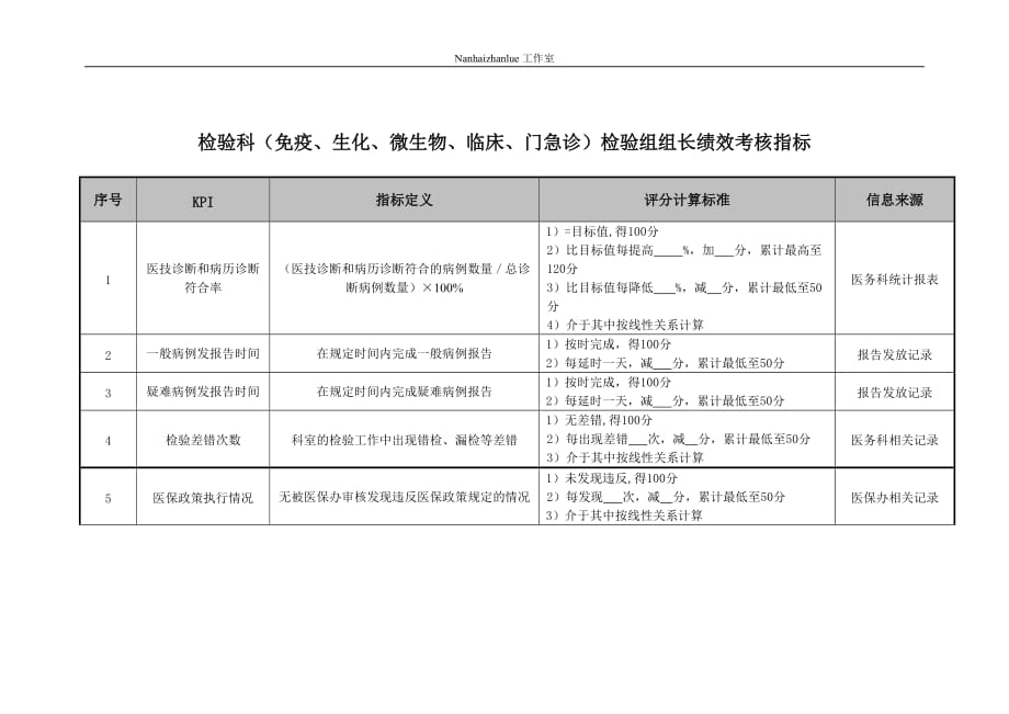 {班组长管理}检验科检验组组长绩效考核指标_第1页