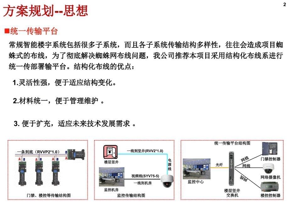 酒店智能化方案汇报课件_第5页