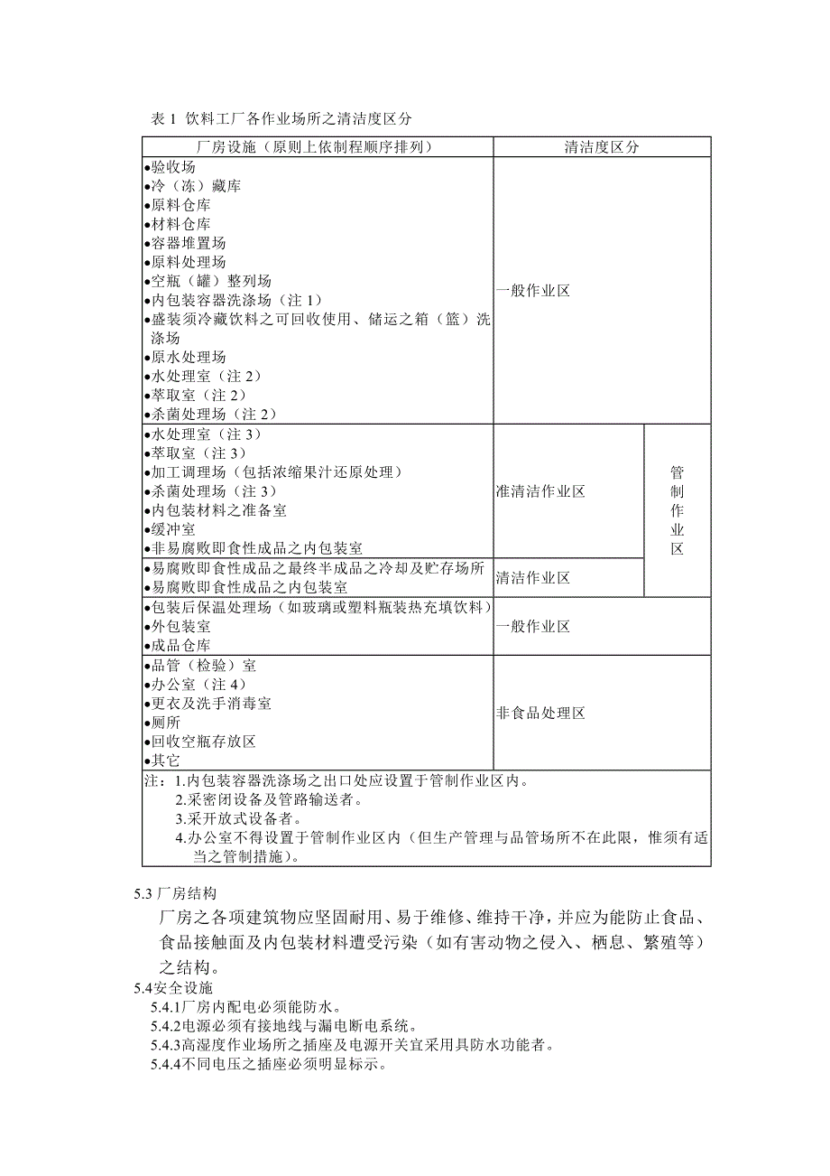 (饮料行业管理)某饮料工厂标准作业手册精品_第4页