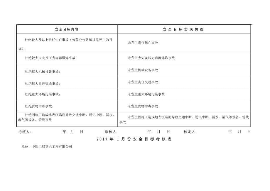 基础设施建设项目安全生产目标考核标准方案_第5页