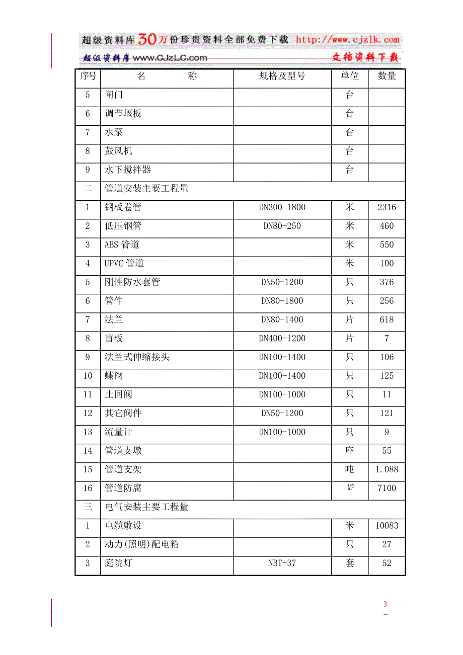 (工程设计)质量管理精品文档20万吨水厂安装工程施工组织设计精品_第3页