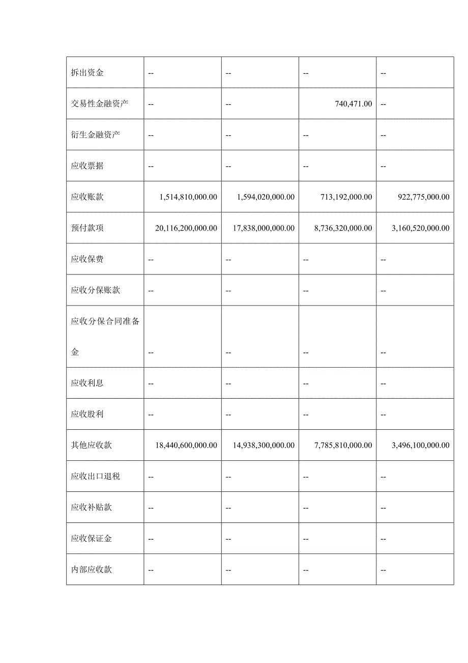 (房地产经营管理)某地产偿债能力分析精品_第4页