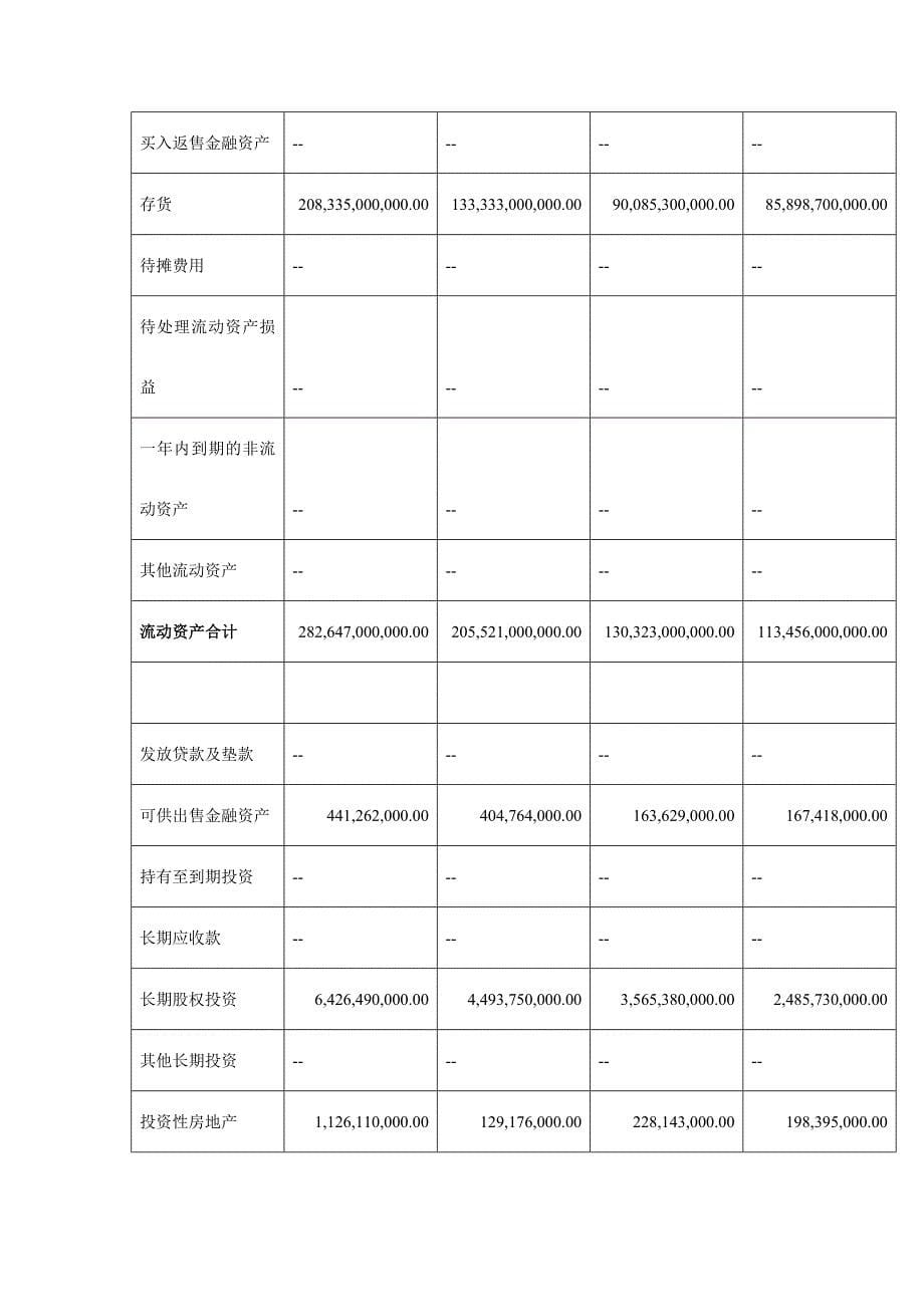 (房地产经营管理)某地产偿债能力分析精品_第5页