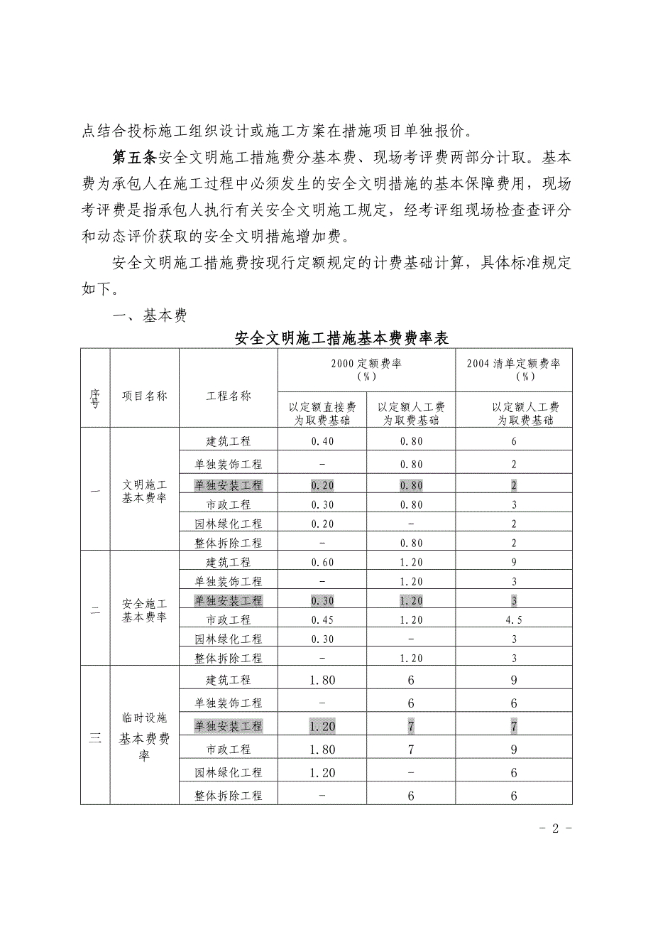 (工程安全)建设工程安全文明施工措施取费表精品_第2页