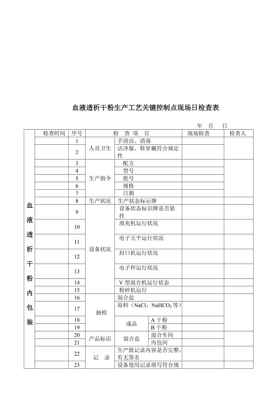 {生产制度表格}血液透析浓缩液生产工艺关键控制点日检查表_第5页