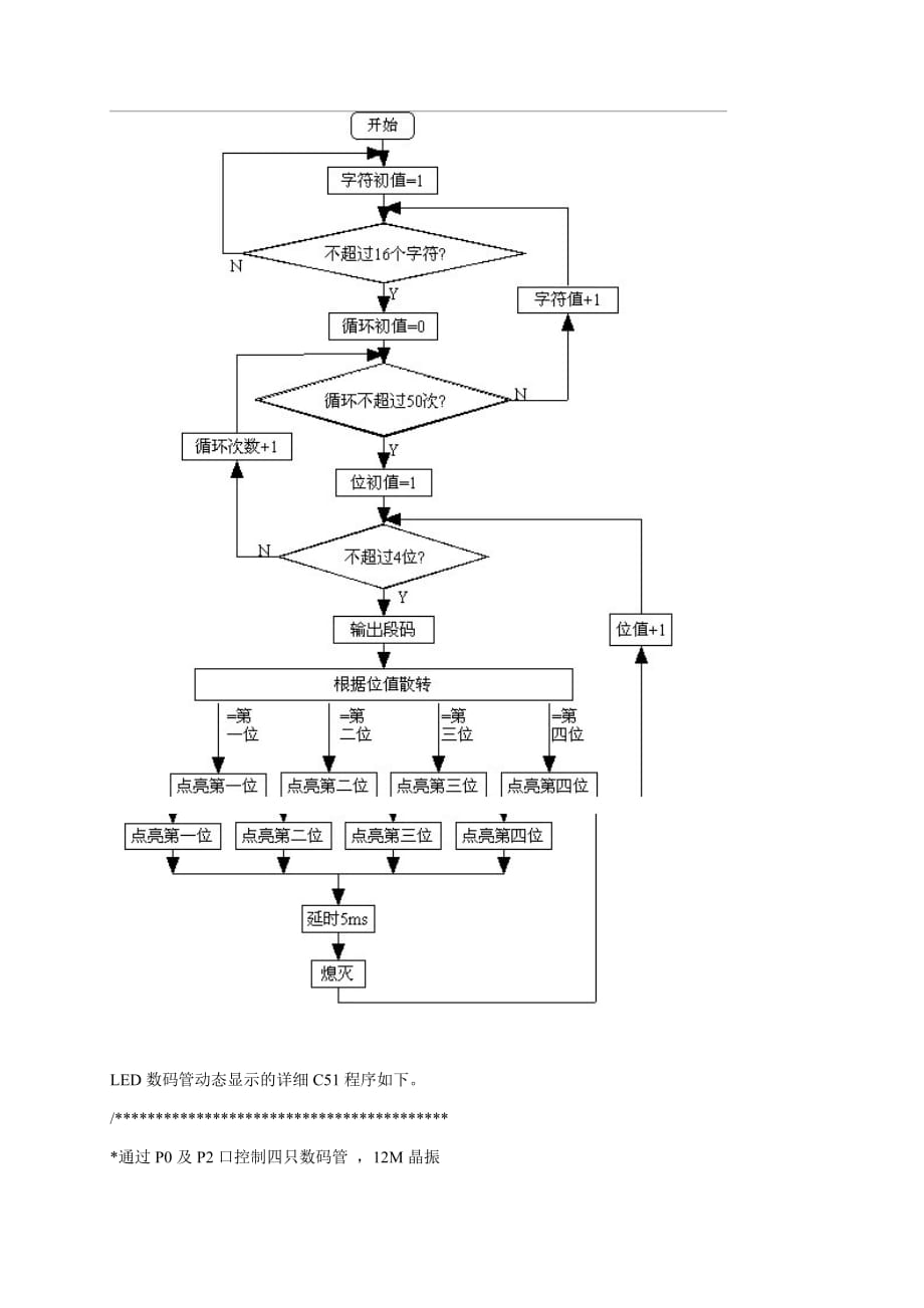 基于51单片机的LED数码管动态显示.doc_第3页