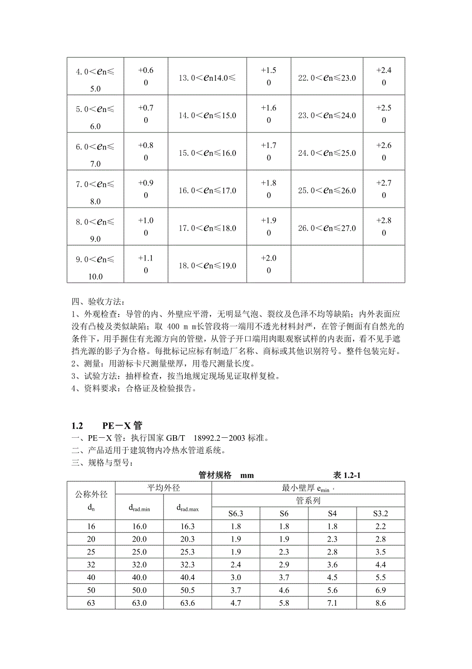 (工程标准法规)采暖与通风空调的建筑材料标准安装工程精品_第2页