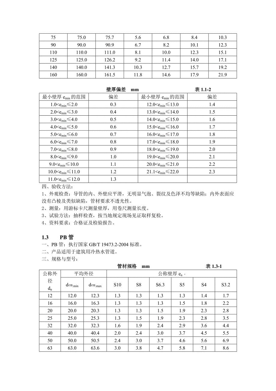 (工程标准法规)采暖与通风空调的建筑材料标准安装工程精品_第3页