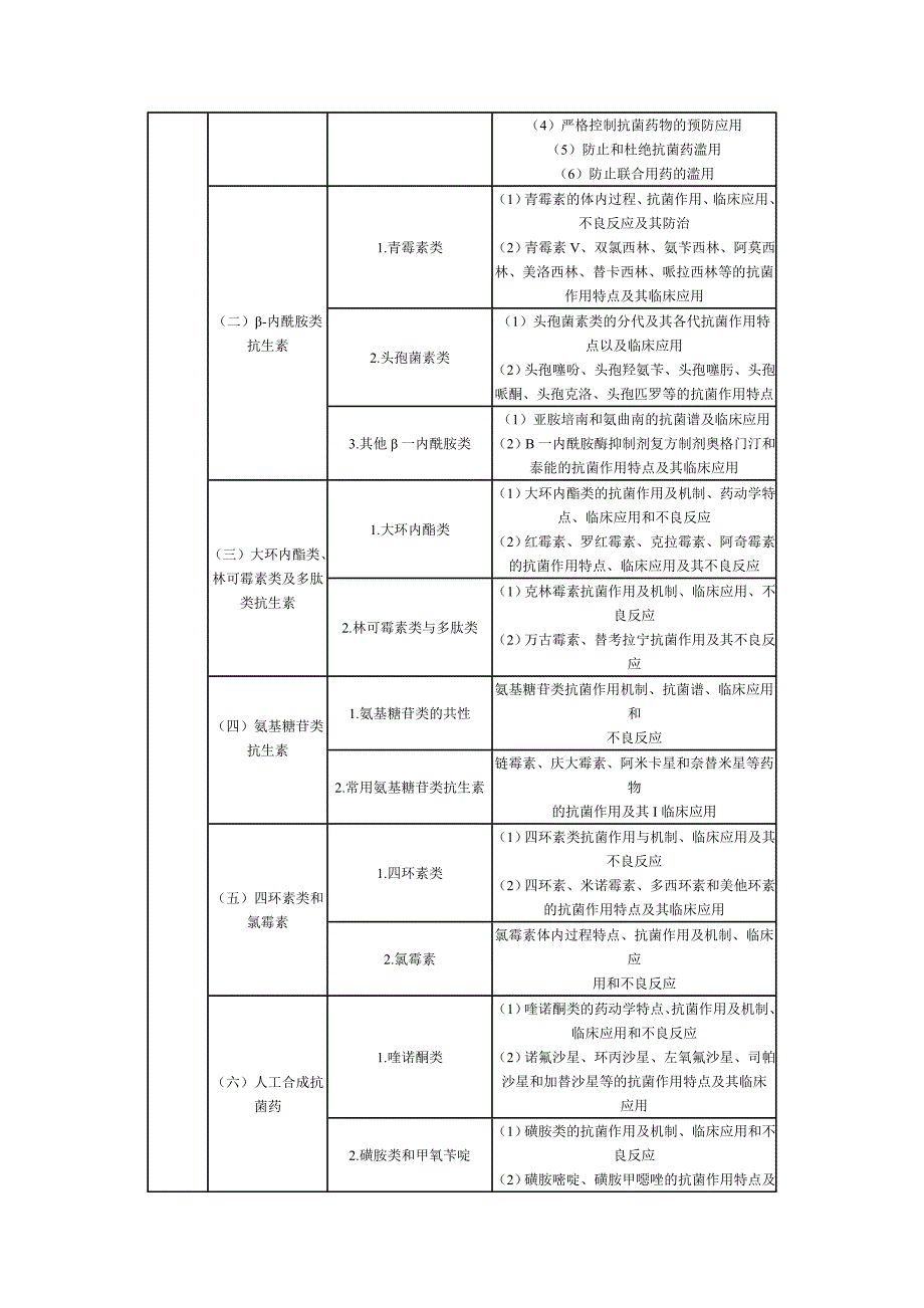 (医疗药品管理)某某年执业药师考试大纲7859706909精品_第2页