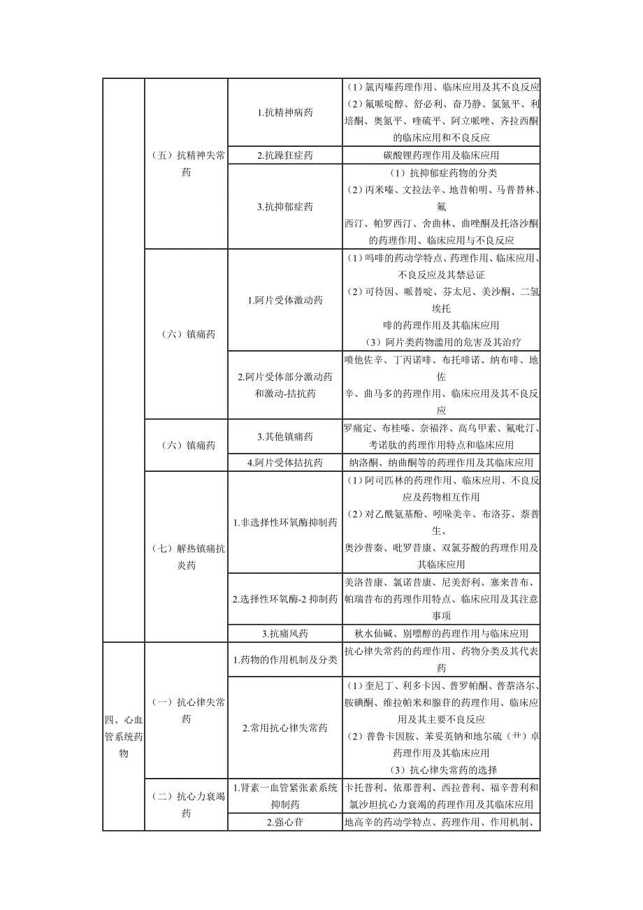 (医疗药品管理)某某年执业药师考试大纲7859706909精品_第5页