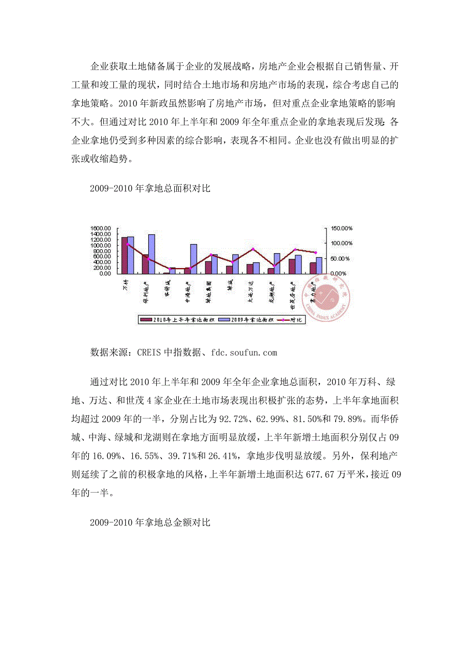 (地产市场报告)某某某年上半年房地产企业拿地策略分析报告12页精品_第3页