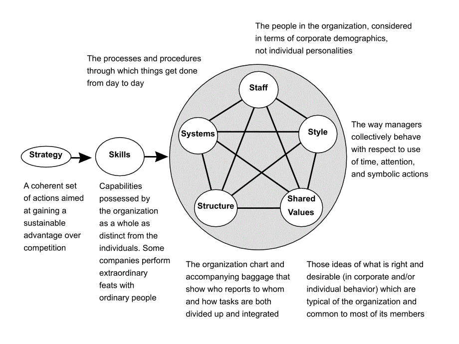 麦肯锡分析问题的框架和思路课件研究报告_第1页