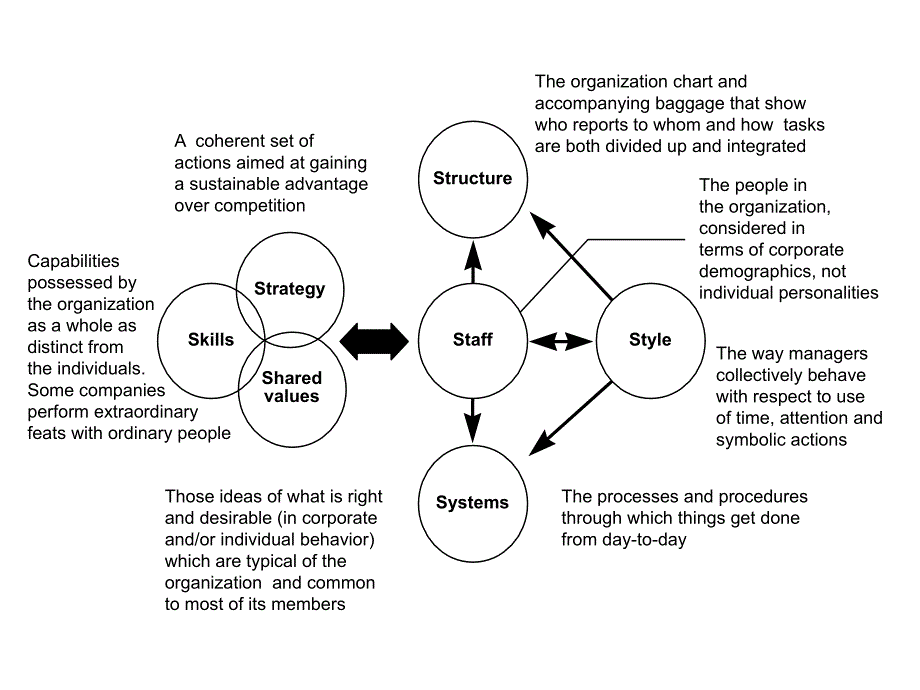 麦肯锡分析问题的框架和思路课件研究报告_第2页