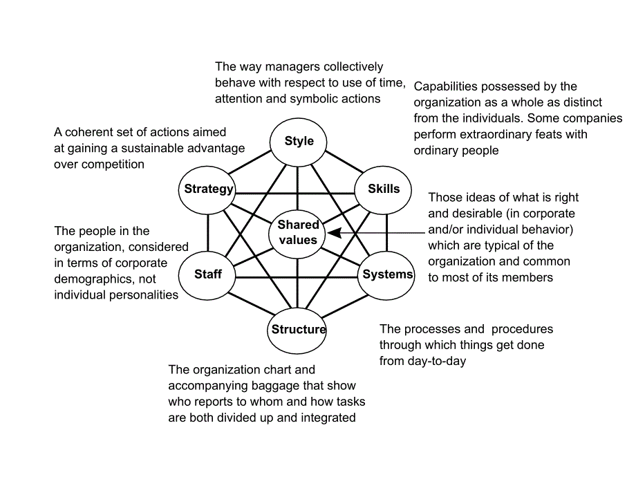 麦肯锡分析问题的框架和思路课件研究报告_第3页