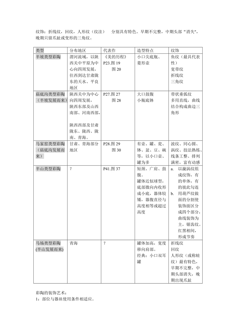 {生产工艺技术}中国工艺美术史复习讲义_第3页