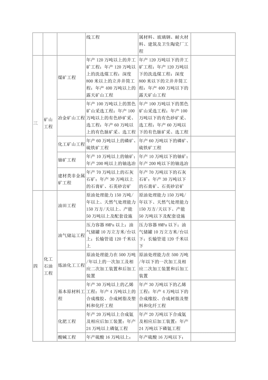 (工程监理)专业资质注册监理工程师人数配备表精品_第3页