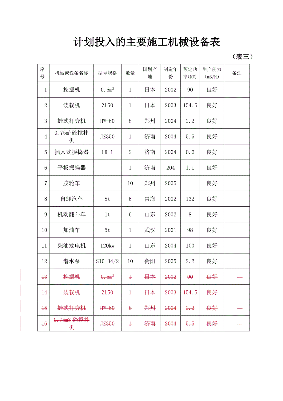 (水利工程)农田水利组织施工设计2精品_第2页