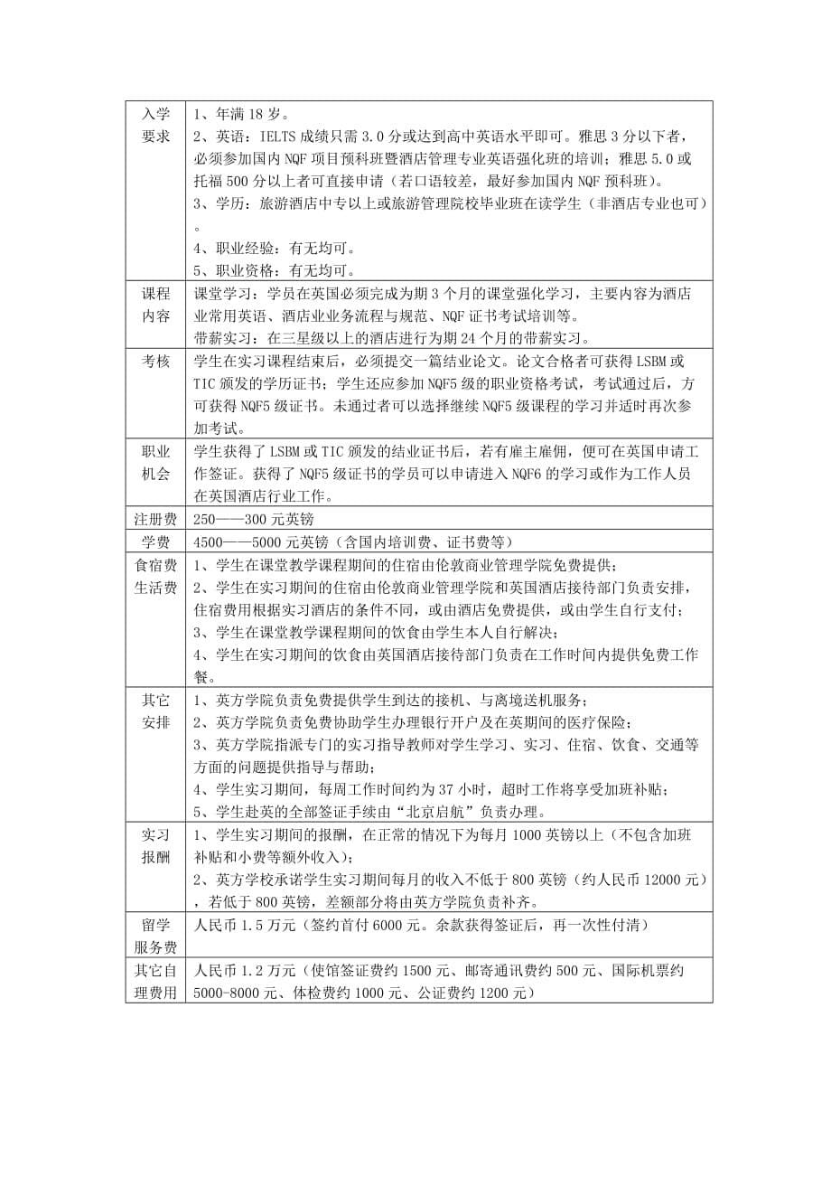 (酒类资料)英国带薪实习酒店及旅游管理类留学招生简章精品_第5页