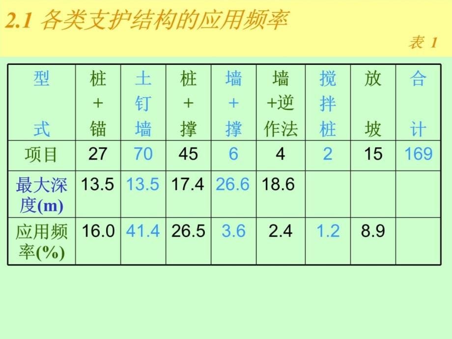 基坑支护案例讲演稿教学教材_第5页