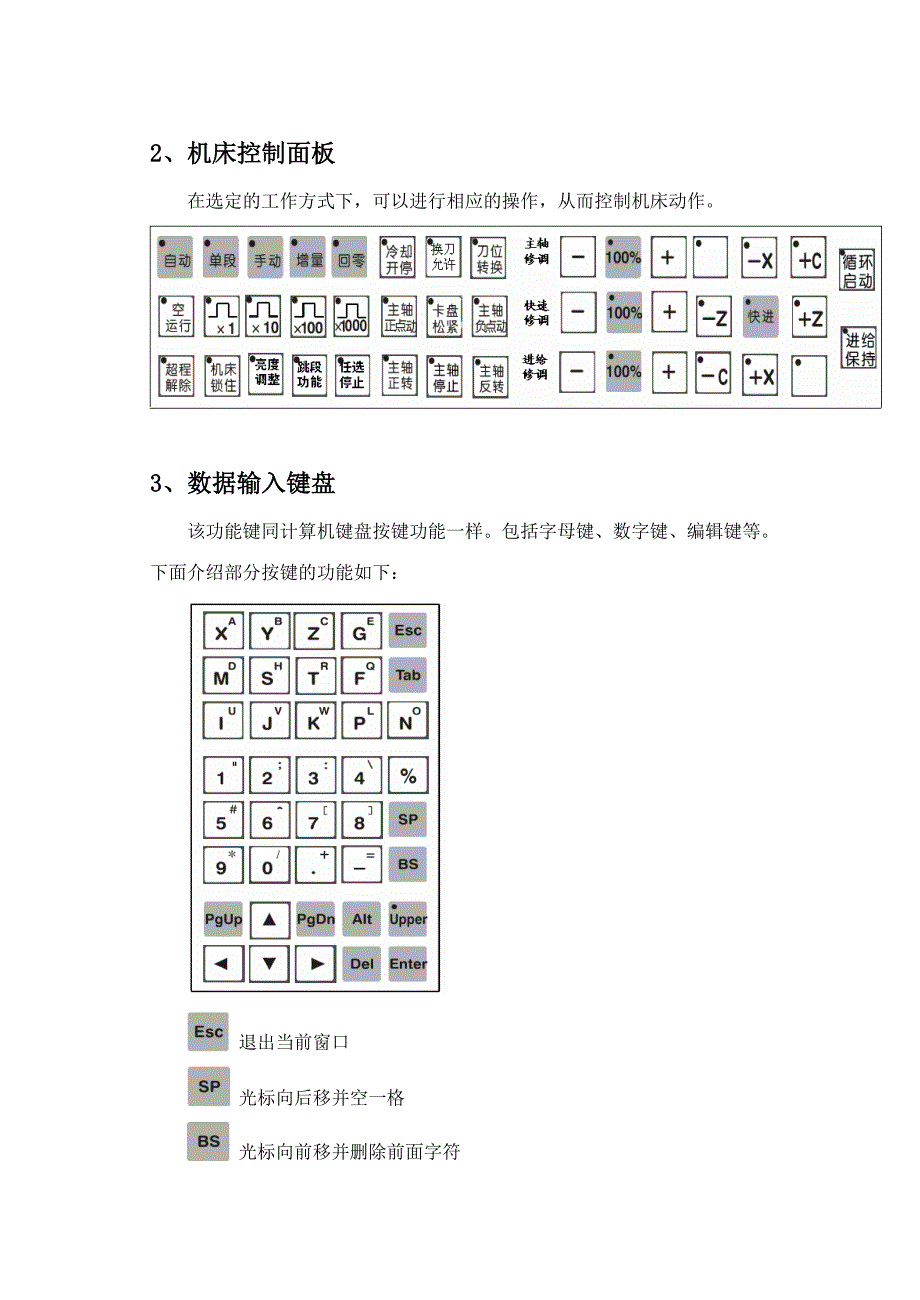 (数控加工)数控车床的操作实务精品_第3页