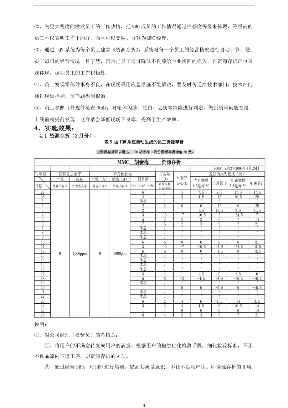 {全面质量管理}洗衣机生产线质量管理创新模式_第4页