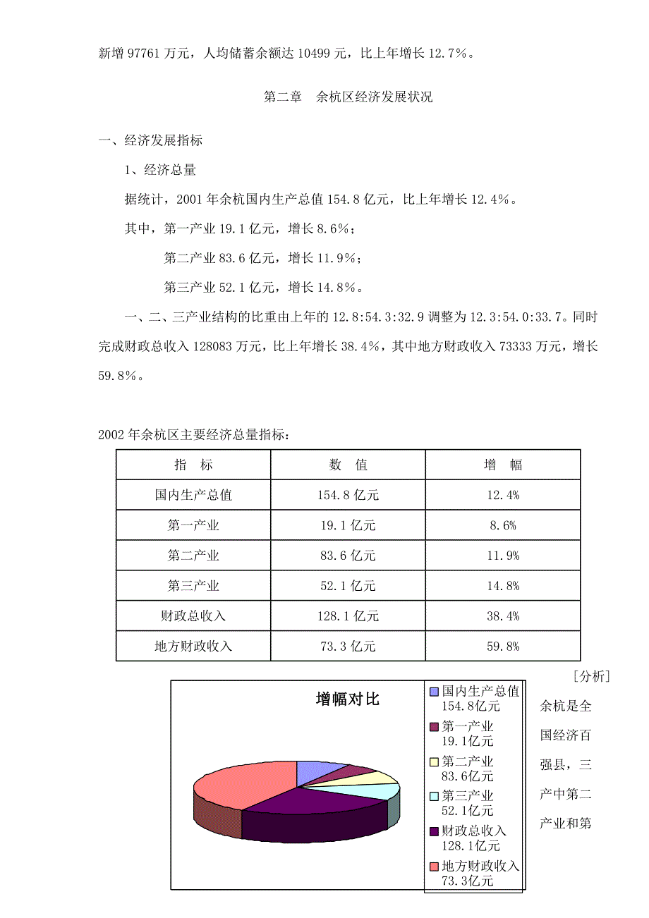 (地产市场报告)某地房地产市场状况报告精品_第3页