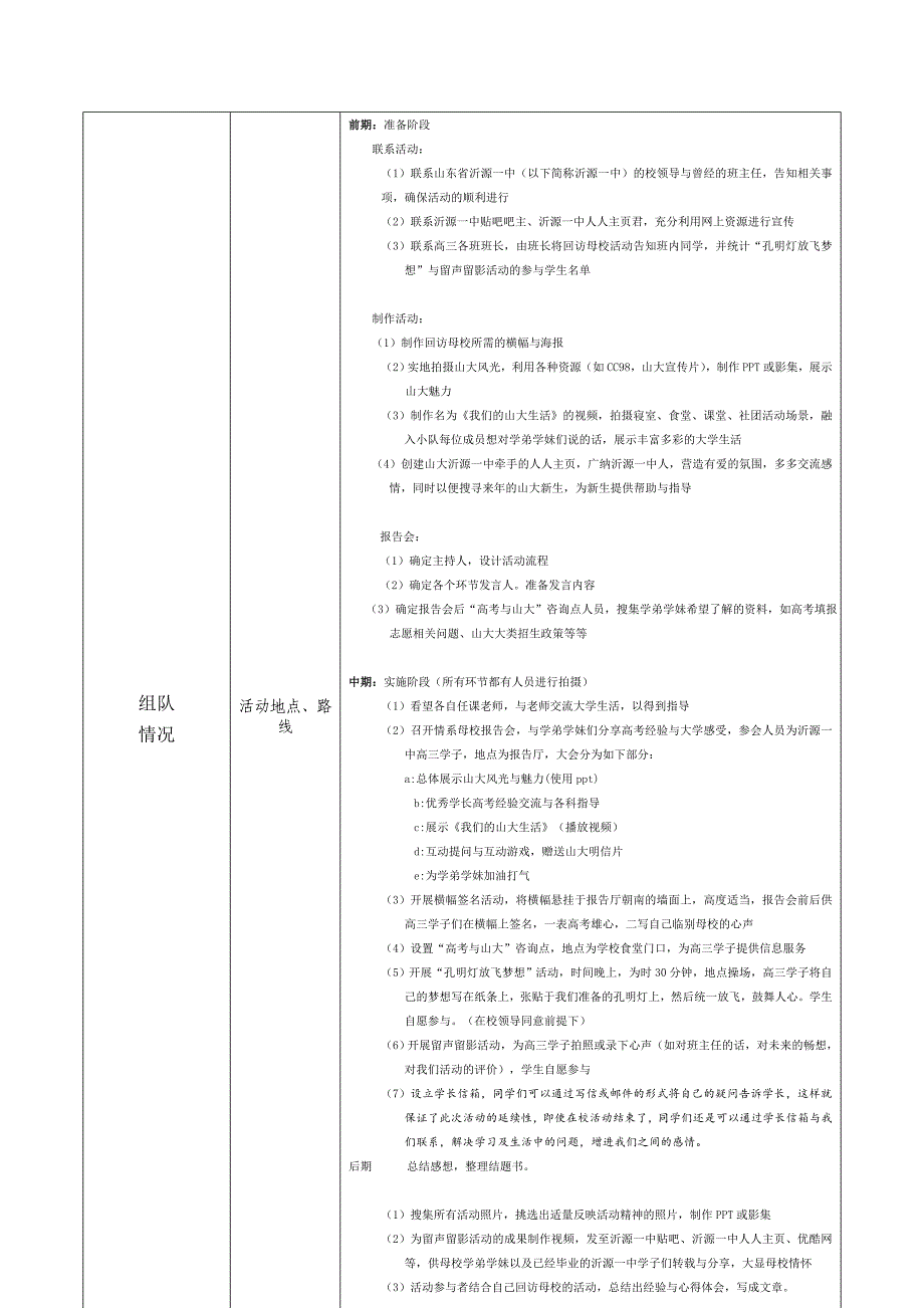 山东大学回访母校社会实践活动结题书.doc_第3页