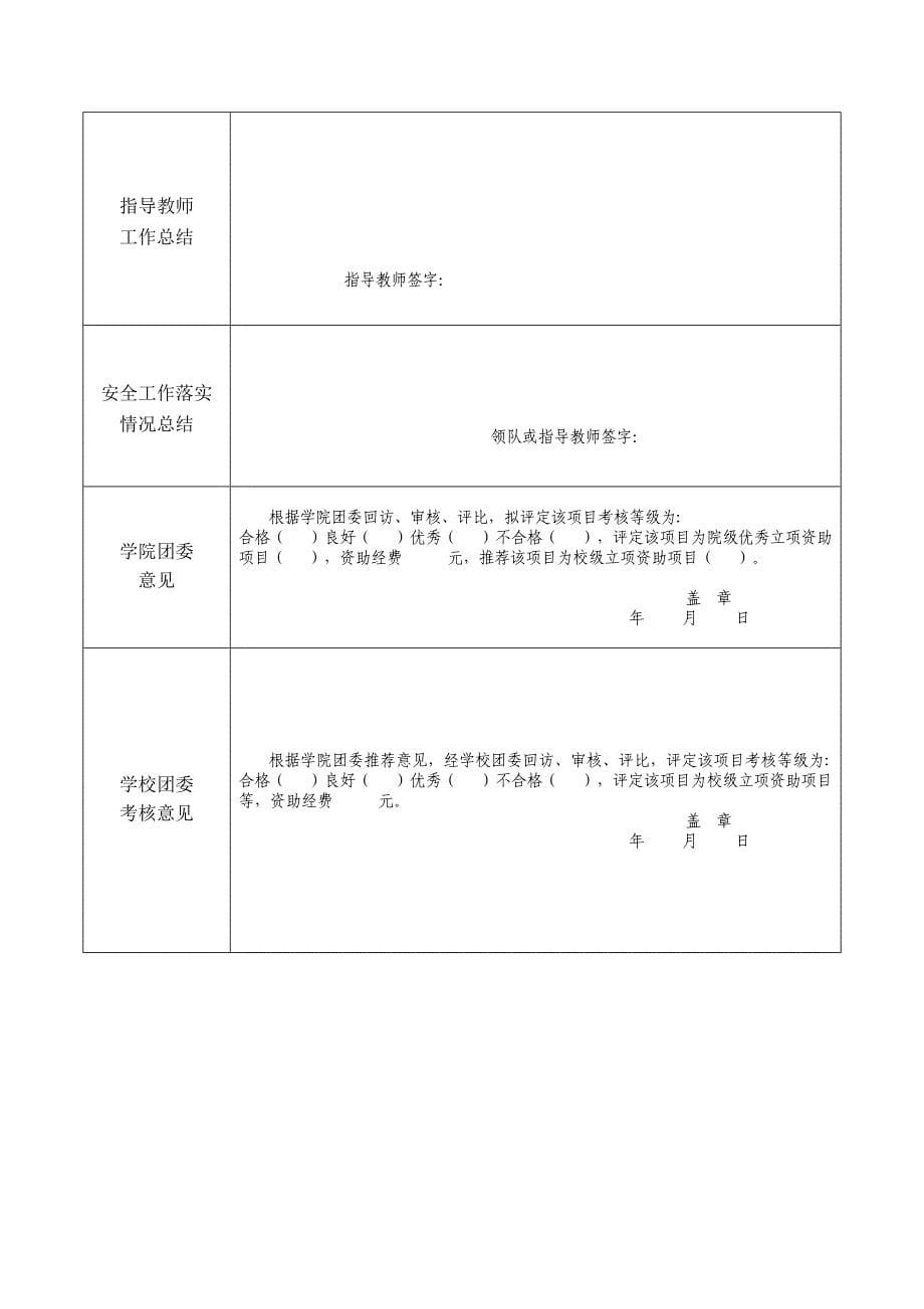 山东大学回访母校社会实践活动结题书.doc_第5页