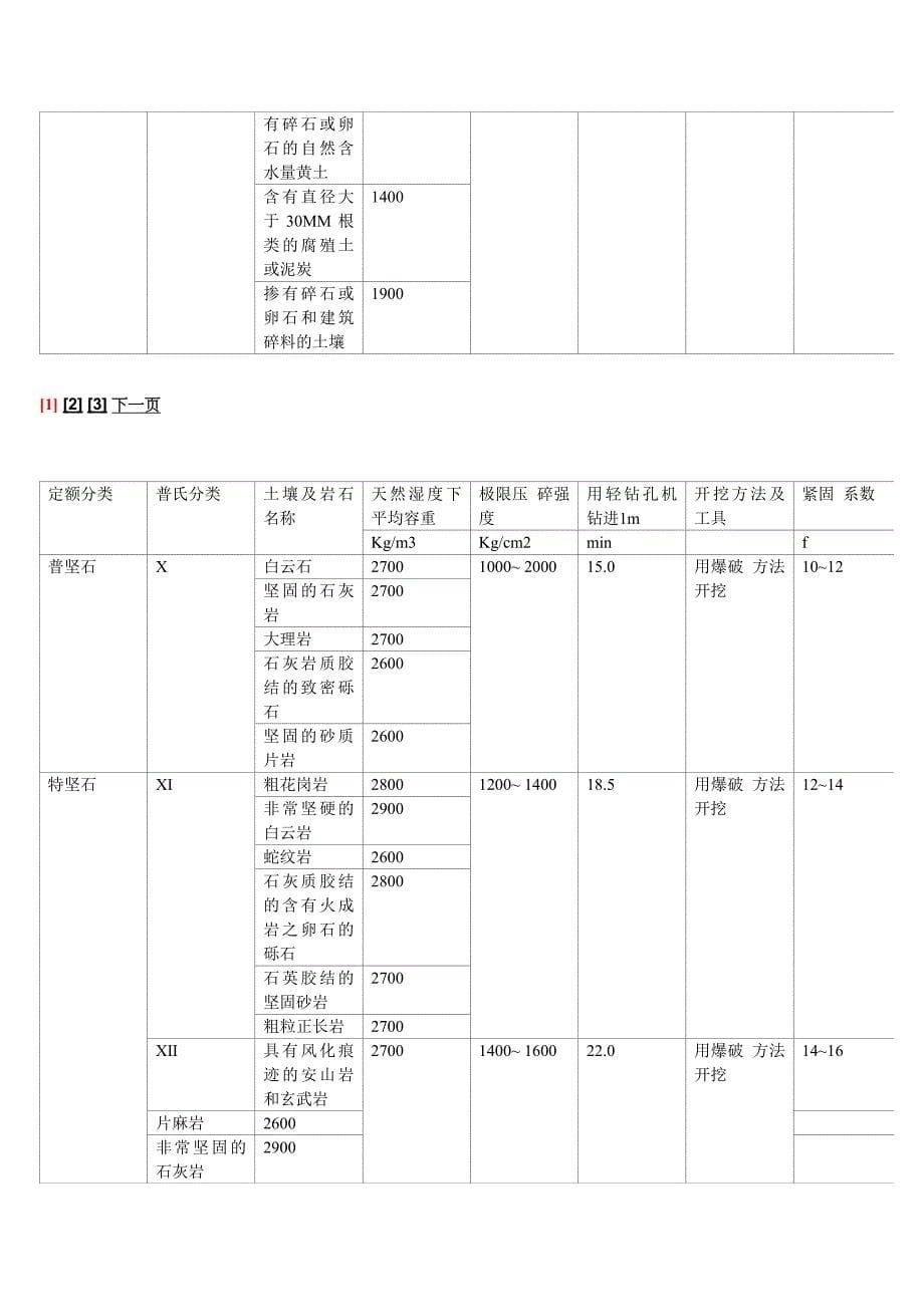 (冶金行业)普氏岩石硬度系数知识采矿治金行业管理工程精品_第5页