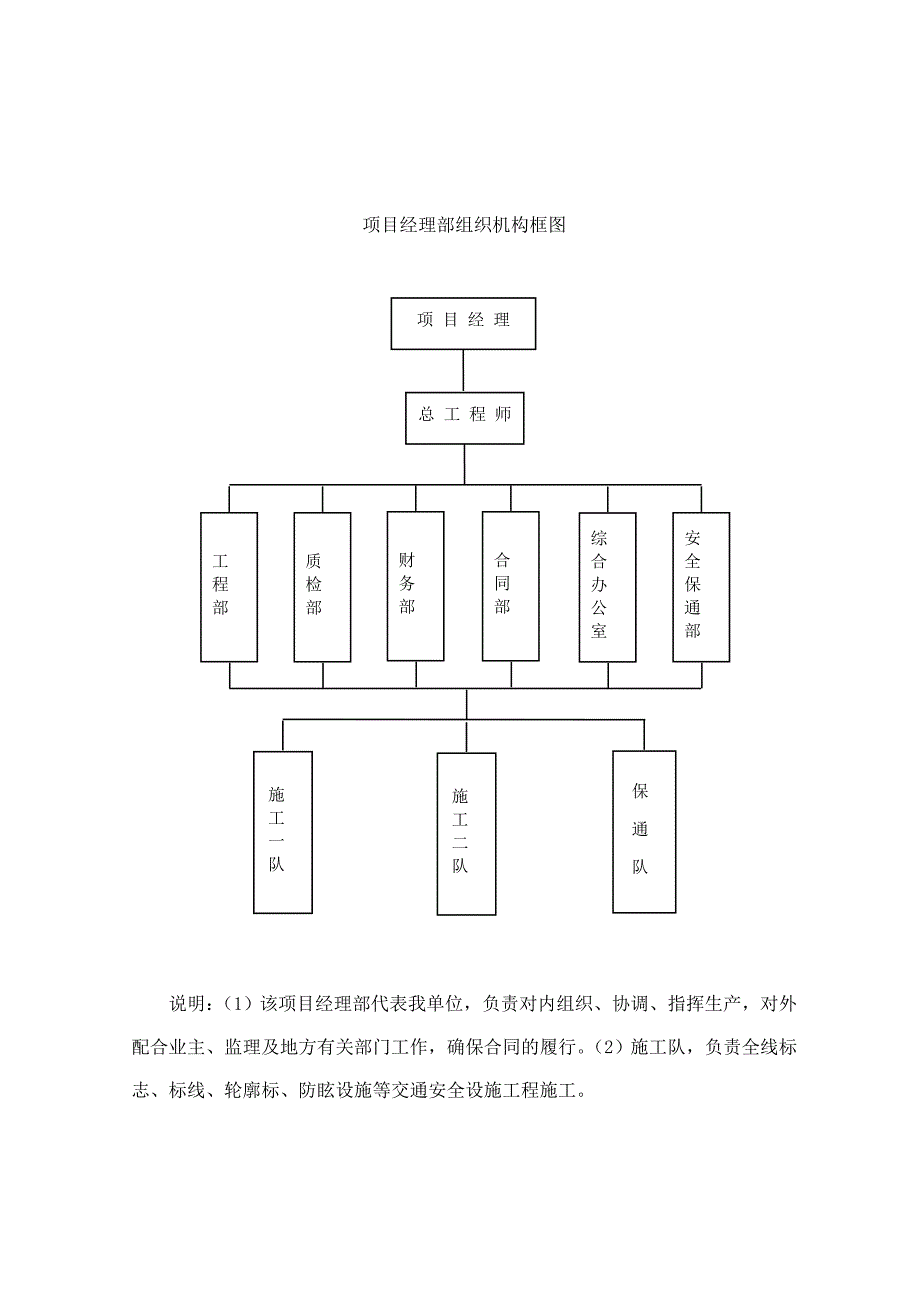 (工程设计)高速标志与标线工程施工组织设计精品_第2页